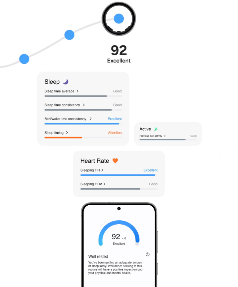 galaxy ring energy score