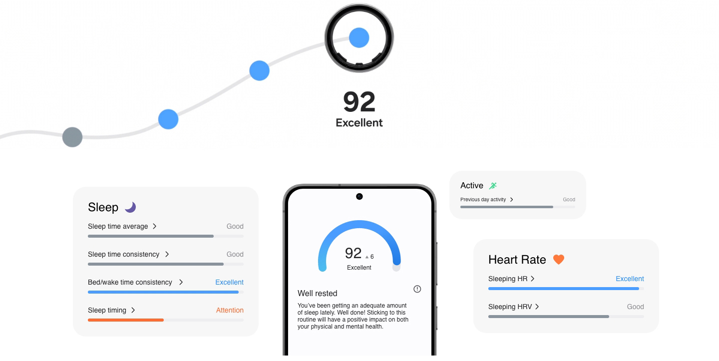 galaxy ring energy score