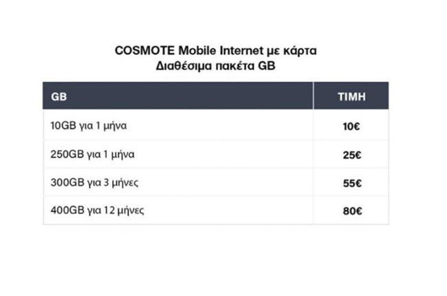 Πακέτα GB για όλους!