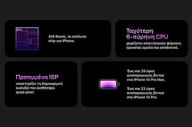 Refurbished iPhone 
