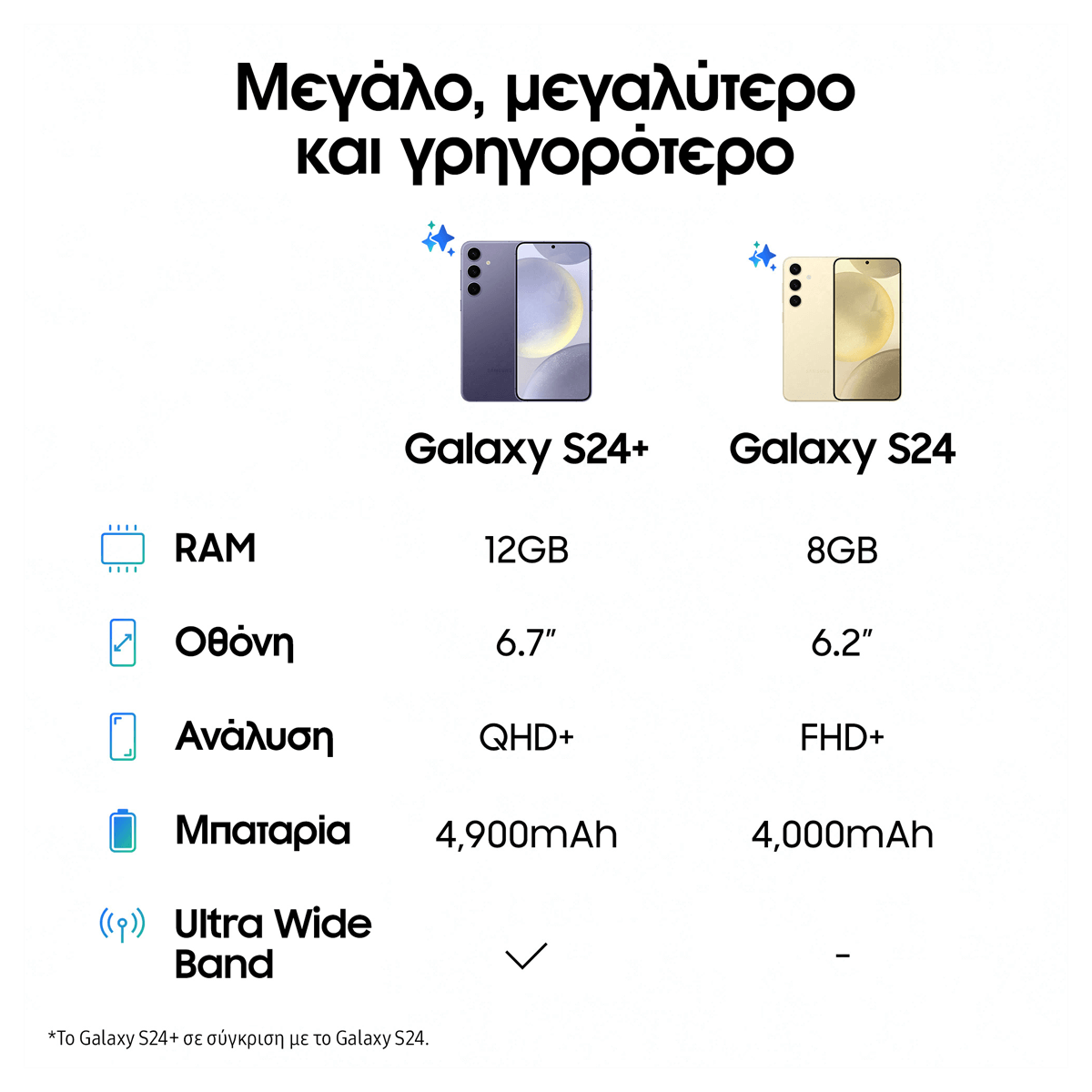 Refurbished SAMSUNG Galaxy S24 Dual 5G 8GB/ 128GB Marble Grey Smartphone Grade B - 3