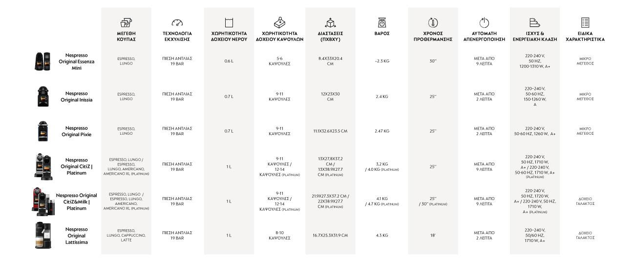 Nespresso Original Essenza Mini & Aeroccino