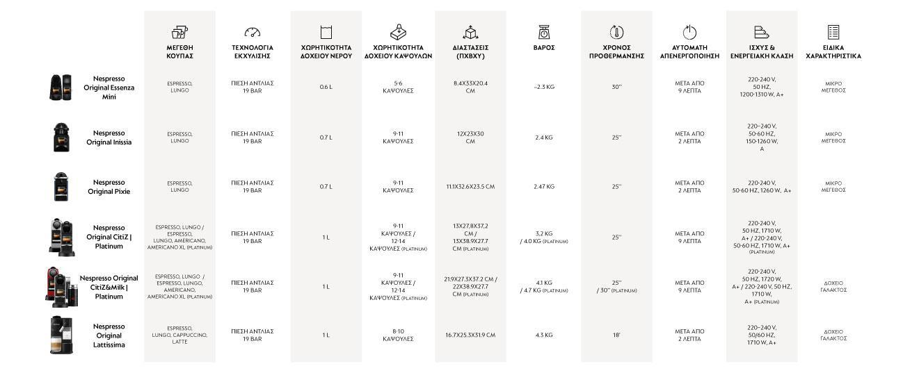 DELONGHI ENV200.GY Μηχανή Καφέ Nespresso Vertuo Up Anthracite