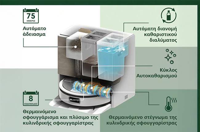 iRobot Roomba Max 705 Combo Σκούπα Ρομπότ με βάση AutoWash