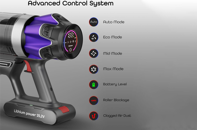 ψηφιακός πίνακας ελέγχου