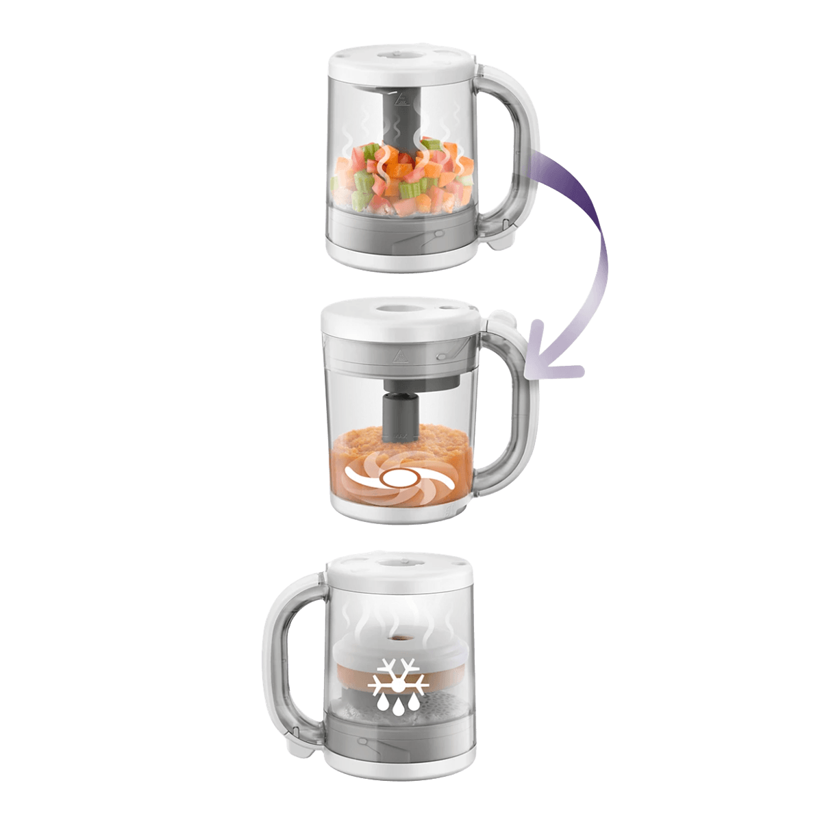 PHILIPS SCF883/01 Avent Premium Βρεφικός Ατμομάγειρας με Μπλέντερ 1Lt Λευκό - 3