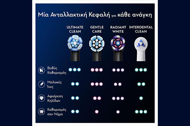 ORAL-B iO Ultimate Clean Ανταλλακτικές Κεφαλές 4τμχ