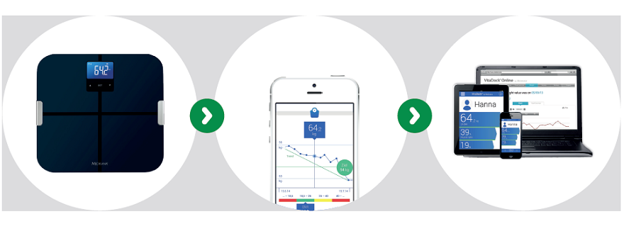  MEDISANA BS 440 Connect Ψηφιακή ζυγαριά λιπομετρητής