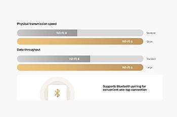 Wi‑Fi 6 smart chip