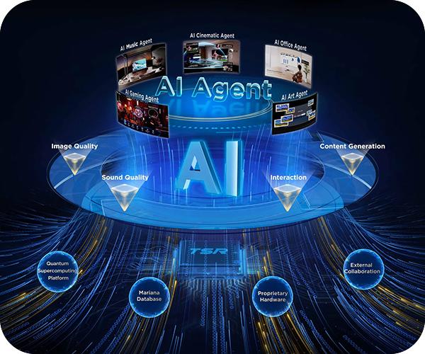 TCL C8K Premium QD-MiniLED 4K τηλεόραση AI