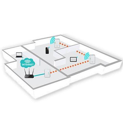 D-Link PowerLine AV 500 Wireless N Mini Starter Kit DHP-W311AV