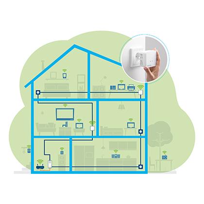 DEVOLO Mesh Wi-Fi Magic 1 Wi-Fi Mini Multiroom Kit 