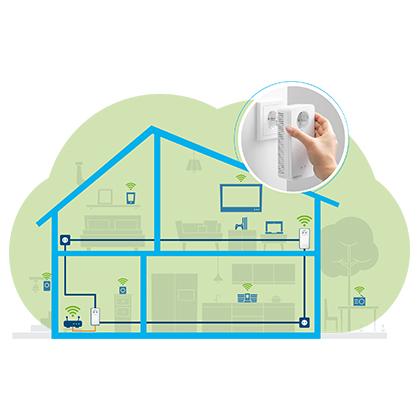 DEVOLO Mesh Wi-Fi Magic 2 Wi-Fi Next Starter Kit