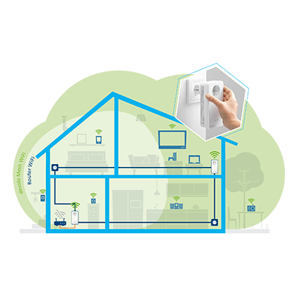 DEVOLO Mesh Wi-Fi 2 Starter Kit