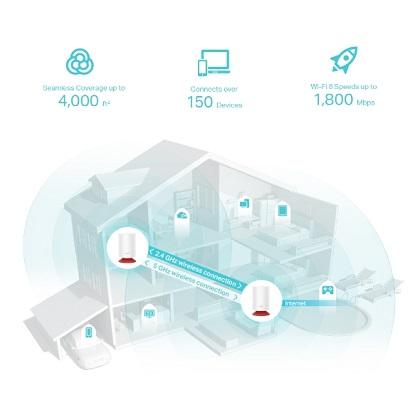 TP-LINK Deco Voice X20