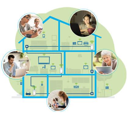 DEVOLO Magic 2 Wi-Fi 6 Mesh Multiroom Kit