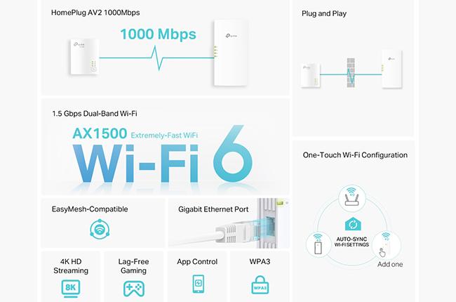 TP-Link TL-WPA7817 Gigabit Powerline Kit