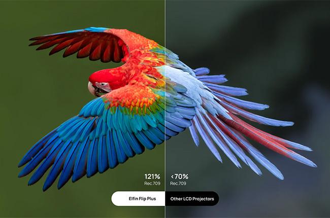 XGiMi Portable Φορητός Projector Elfin Flip+ Google1080 